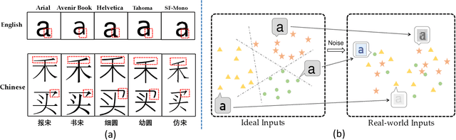 Figure 3 for TaCo: Textual Attribute Recognition via Contrastive Learning