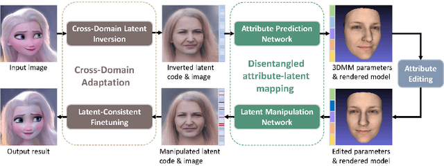 Figure 3 for Cross-Domain and Disentangled Face Manipulation with 3D Guidance