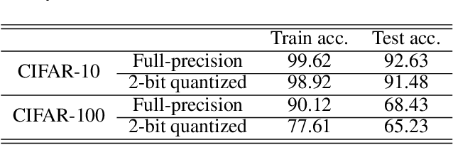 Figure 1 for Empirical Analysis of Knowledge Distillation Technique for Optimization of Quantized Deep Neural Networks