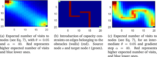 Figure 1 for Randomized Shortest Paths with Net Flows and Capacity Constraints