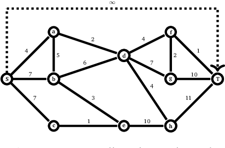 Figure 3 for Randomized Shortest Paths with Net Flows and Capacity Constraints