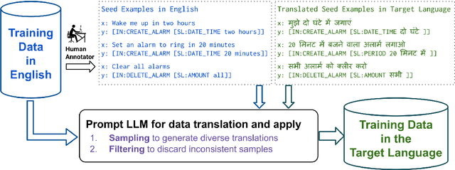 Figure 1 for Bootstrapping Multilingual Semantic Parsers using Large Language Models