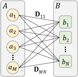 Figure 1 for Matrix Encoding Networks for Neural Combinatorial Optimization