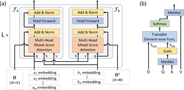 Figure 2 for Matrix Encoding Networks for Neural Combinatorial Optimization