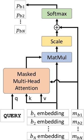 Figure 3 for Matrix Encoding Networks for Neural Combinatorial Optimization