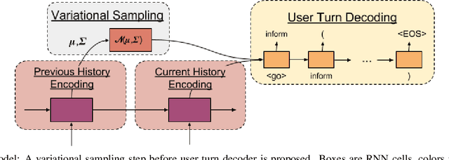 Figure 4 for User Modeling for Task Oriented Dialogues