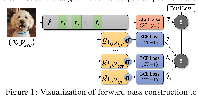 Figure 1 for Perturbing Across the Feature Hierarchy to Improve Standard and Strict Blackbox Attack Transferability