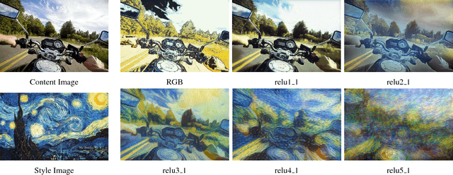 Figure 4 for Fast Patch-based Style Transfer of Arbitrary Style