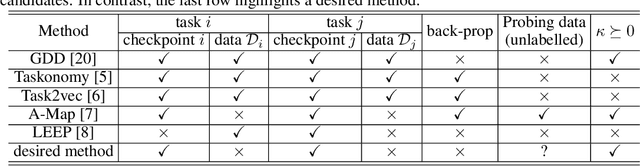 Figure 1 for Exploiting a Zoo of Checkpoints for Unseen Tasks