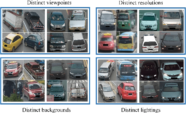 Figure 1 for Cross Domain Knowledge Learning with Dual-branch Adversarial Network for Vehicle Re-identification