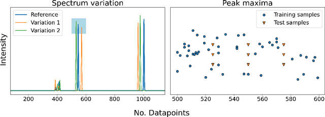 Figure 3 for A universal synthetic dataset for machine learning on spectroscopic data