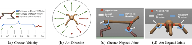 Figure 4 for Meta-Reinforcement Learning Robust to Distributional Shift via Model Identification and Experience Relabeling