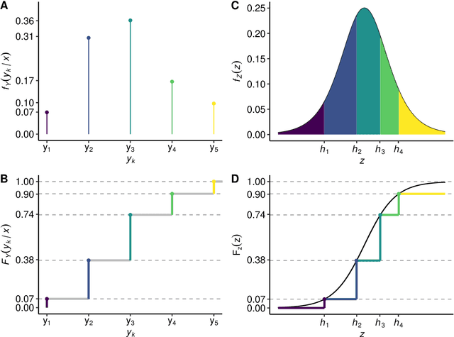 Figure 1 for Ordinal Neural Network Transformation Models: Deep and interpretable regression models for ordinal outcomes