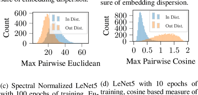 Figure 1 for Out of Distribution Data Detection Using Dropout Bayesian Neural Networks