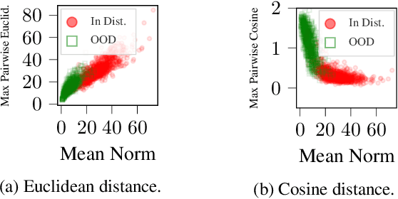 Figure 3 for Out of Distribution Data Detection Using Dropout Bayesian Neural Networks