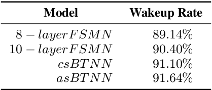Figure 4 for Boosting Tail Neural Network for Realtime Custom Keyword Spotting