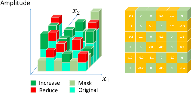 Figure 2 for Few-Features Attack to Fool Machine Learning Models through Mask-Based GAN