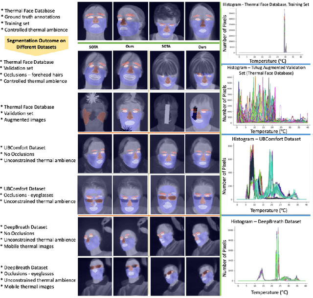 Figure 4 for Self-adversarial Multi-scale Contrastive Learning for Semantic Segmentation of Thermal Facial Images