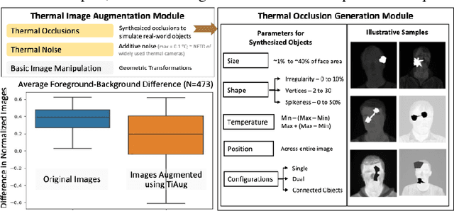 Figure 2 for Self-adversarial Multi-scale Contrastive Learning for Semantic Segmentation of Thermal Facial Images