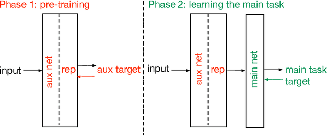 Figure 1 for What makes useful auxiliary tasks in reinforcement learning: investigating the effect of the target policy