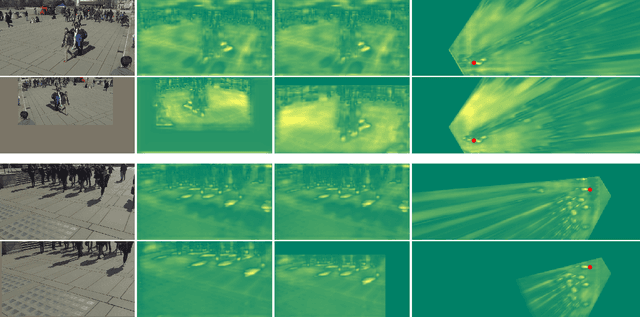 Figure 4 for Multiview Detection with Shadow Transformer (and View-Coherent Data Augmentation)