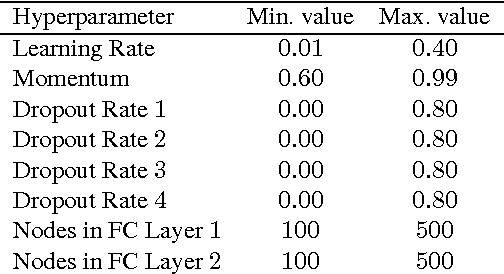 Figure 2 for Hyperparameter Transfer Learning through Surrogate Alignment for Efficient Deep Neural Network Training