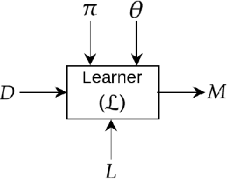 Figure 4 for How to Tell Deep Neural Networks What We Know