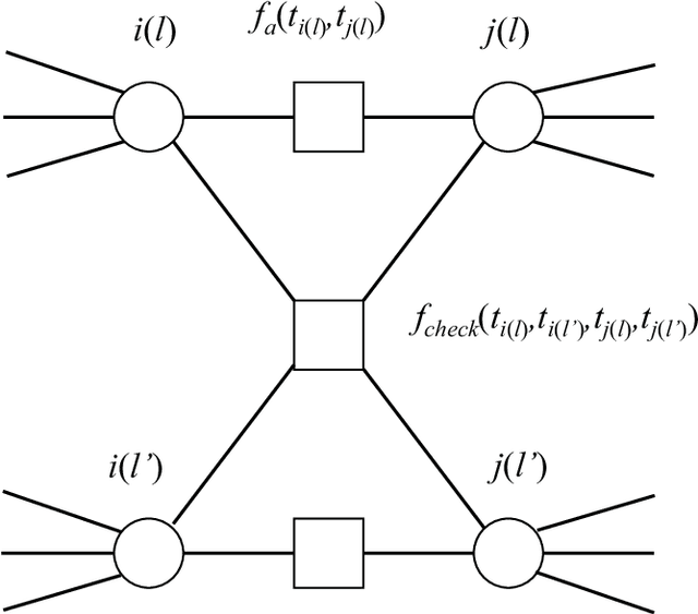 Figure 4 for Community Detection and Improved Detectability in Multiplex Networks