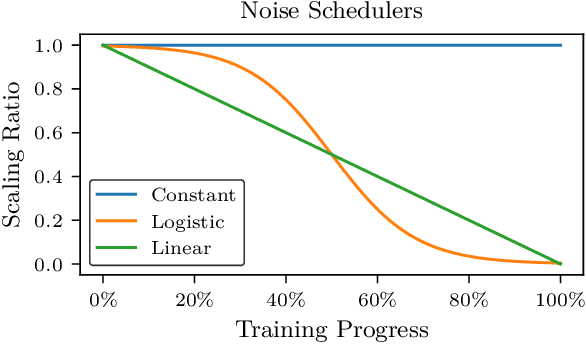 Figure 3 for Action Noise in Off-Policy Deep Reinforcement Learning: Impact on Exploration and Performance