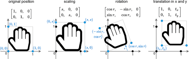 Figure 1 for Explainable 3D Convolutional Neural Networks by Learning Temporal Transformations