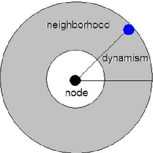 Figure 1 for Parallel ACO with a Ring Neighborhood for Dynamic TSP