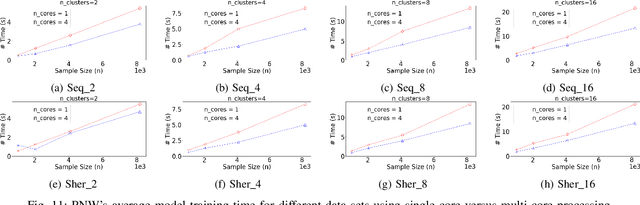 Figure 3 for Predict and Write: Using K-Means Clustering to Extend the Lifetime of NVM Storage