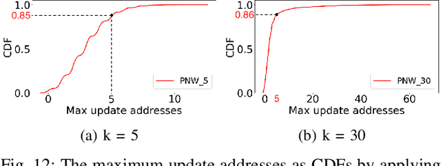 Figure 4 for Predict and Write: Using K-Means Clustering to Extend the Lifetime of NVM Storage