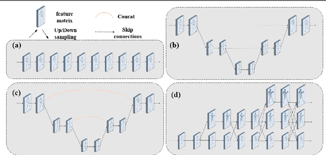Figure 1 for Hierarchical Graph Networks for 3D Human Pose Estimation