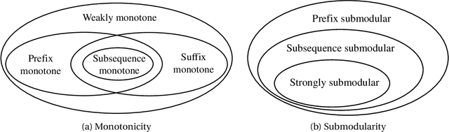 Figure 3 for Multi-objective Evolutionary Algorithms are Generally Good: Maximizing Monotone Submodular Functions over Sequences