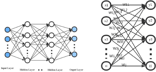 Figure 1 for 2P-DNN : Privacy-Preserving Deep Neural Networks Based on Homomorphic Cryptosystem