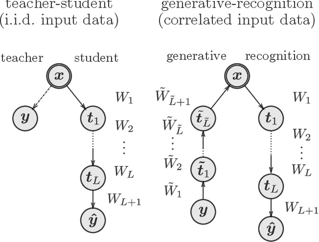 Figure 1 for Entropy and mutual information in models of deep neural networks