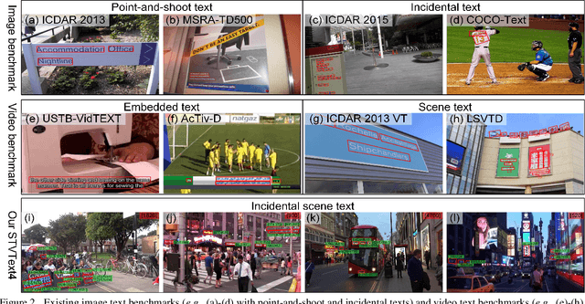 Figure 3 for Towards Spatio-Temporal Video Scene Text Detection via Temporal Clustering