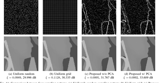 Figure 3 for Depth Reconstruction from Sparse Samples: Representation, Algorithm, and Sampling