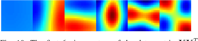 Figure 2 for Depth Reconstruction from Sparse Samples: Representation, Algorithm, and Sampling