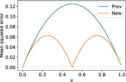 Figure 1 for Correlated quantization for distributed mean estimation and optimization