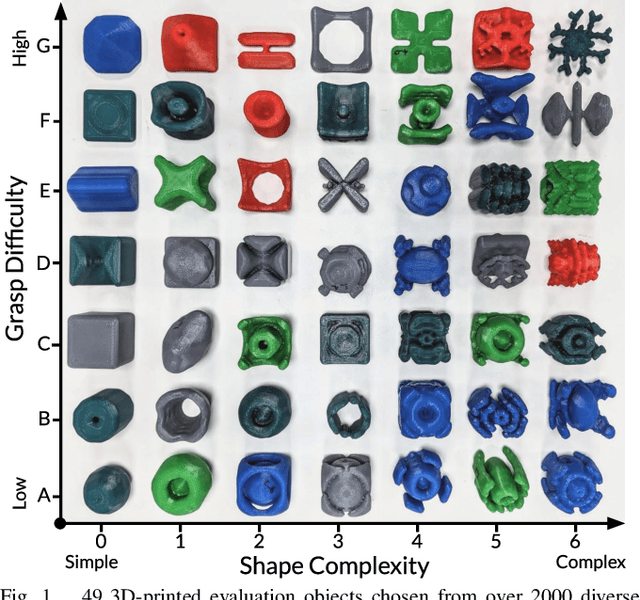Figure 1 for EGAD! an Evolved Grasping Analysis Dataset for diversity and reproducibility in robotic manipulation