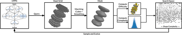 Figure 2 for EGAD! an Evolved Grasping Analysis Dataset for diversity and reproducibility in robotic manipulation