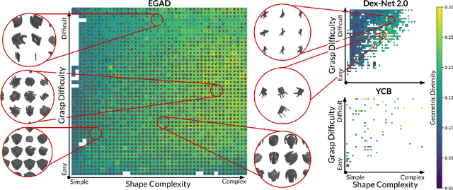 Figure 3 for EGAD! an Evolved Grasping Analysis Dataset for diversity and reproducibility in robotic manipulation