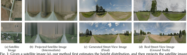 Figure 1 for Geometry-Guided Street-View Panorama Synthesis from Satellite Imagery