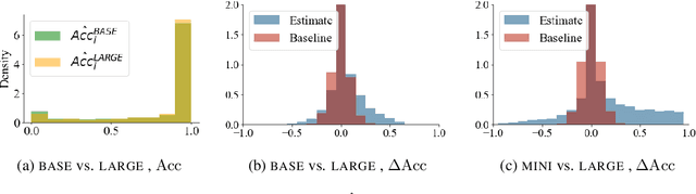 Figure 3 for Are Larger Pretrained Language Models Uniformly Better? Comparing Performance at the Instance Level