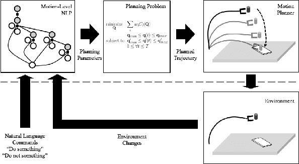 Figure 2 for Efficient Generation of Motion Plans from Attribute-Based Natural Language Instructions Using Dynamic Constraint Mapping
