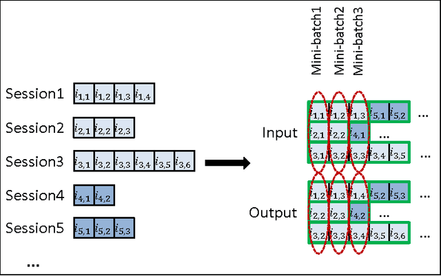 Figure 3 for Session-based Recommendations with Recurrent Neural Networks