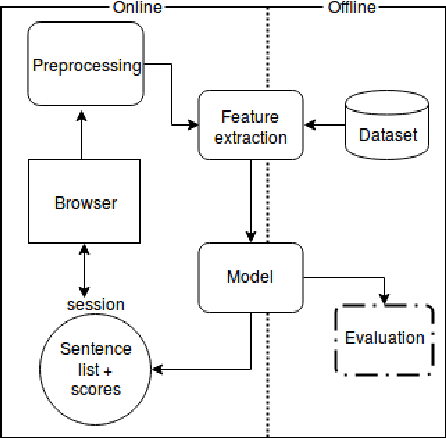 Figure 1 for ClaimRank: Detecting Check-Worthy Claims in Arabic and English