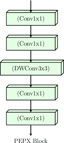 Figure 3 for Towards an Effective and Efficient Deep Learning Model for COVID-19 Patterns Detection in X-ray Images